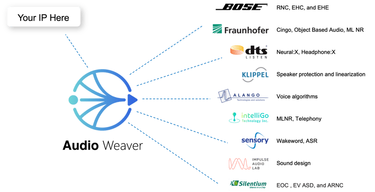 The Audio Development Platform DSP Concepts